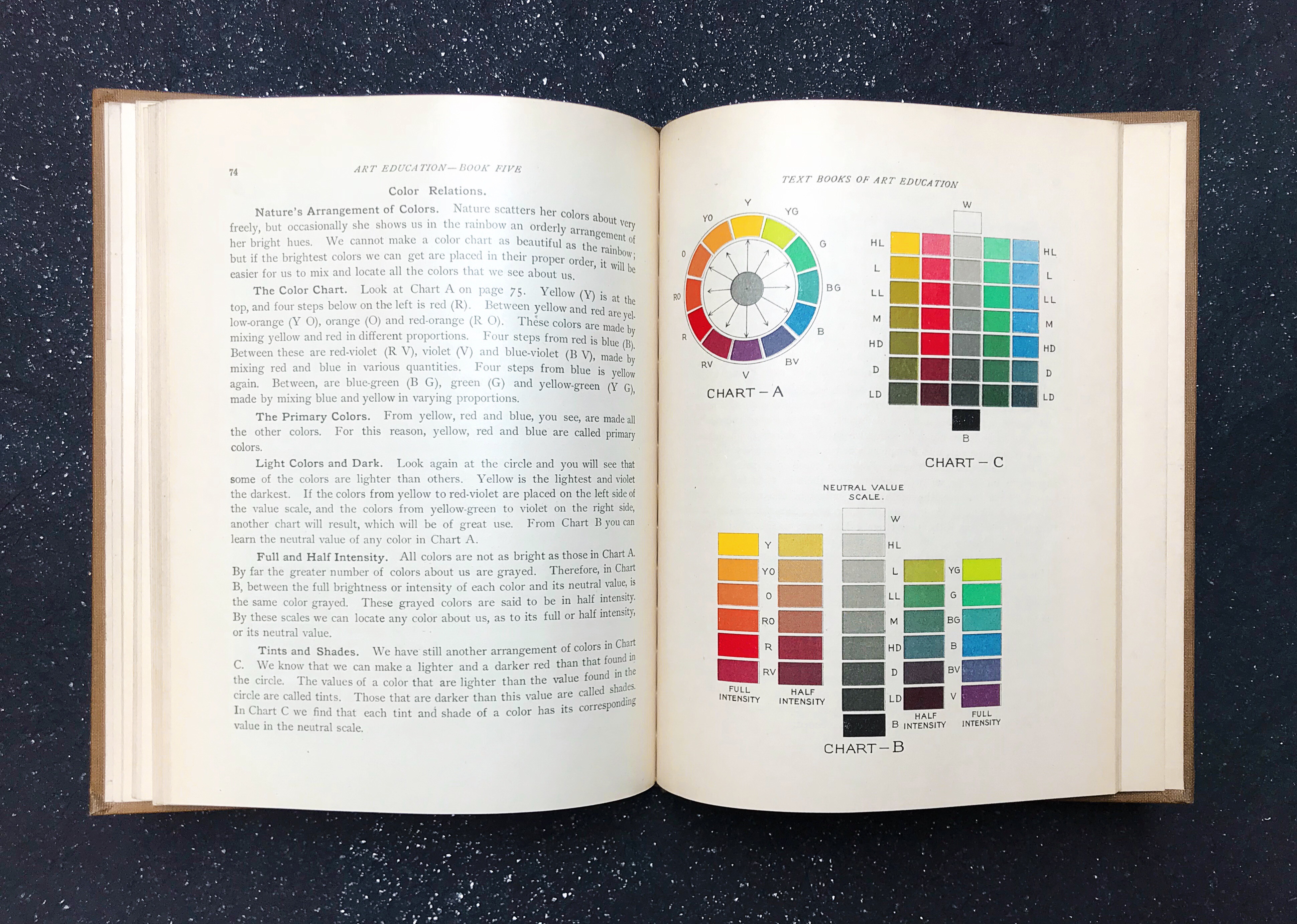 color theory charts