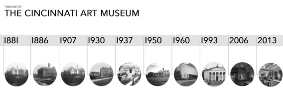 timeline of the Cincinnati Art Museum