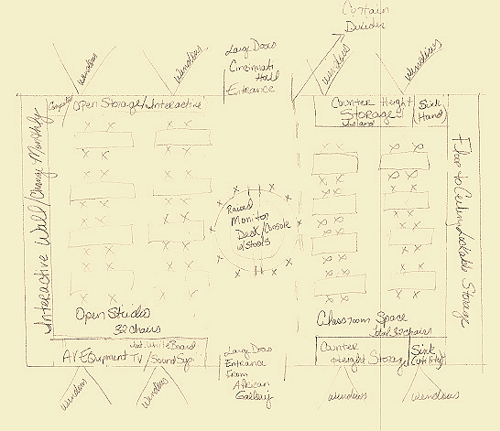 Rosenthal Education Center rough draft